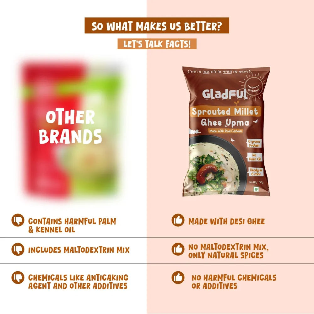 Gladful Ghee and Millets Upma(60.0 gms) & Gladful Sprouted Ragi Dosa(200.0 gms) Combo