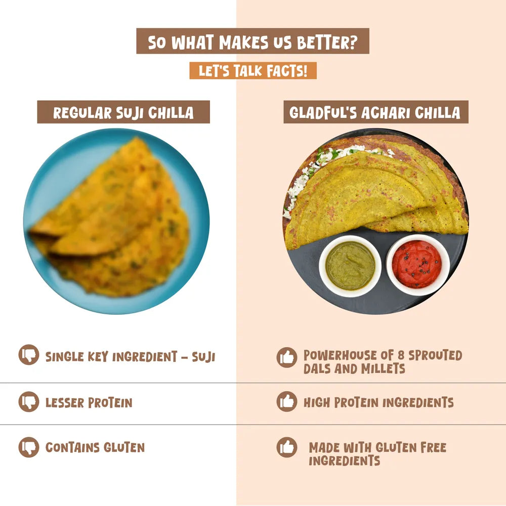Gladful Achari Instant Chilla - 200g
